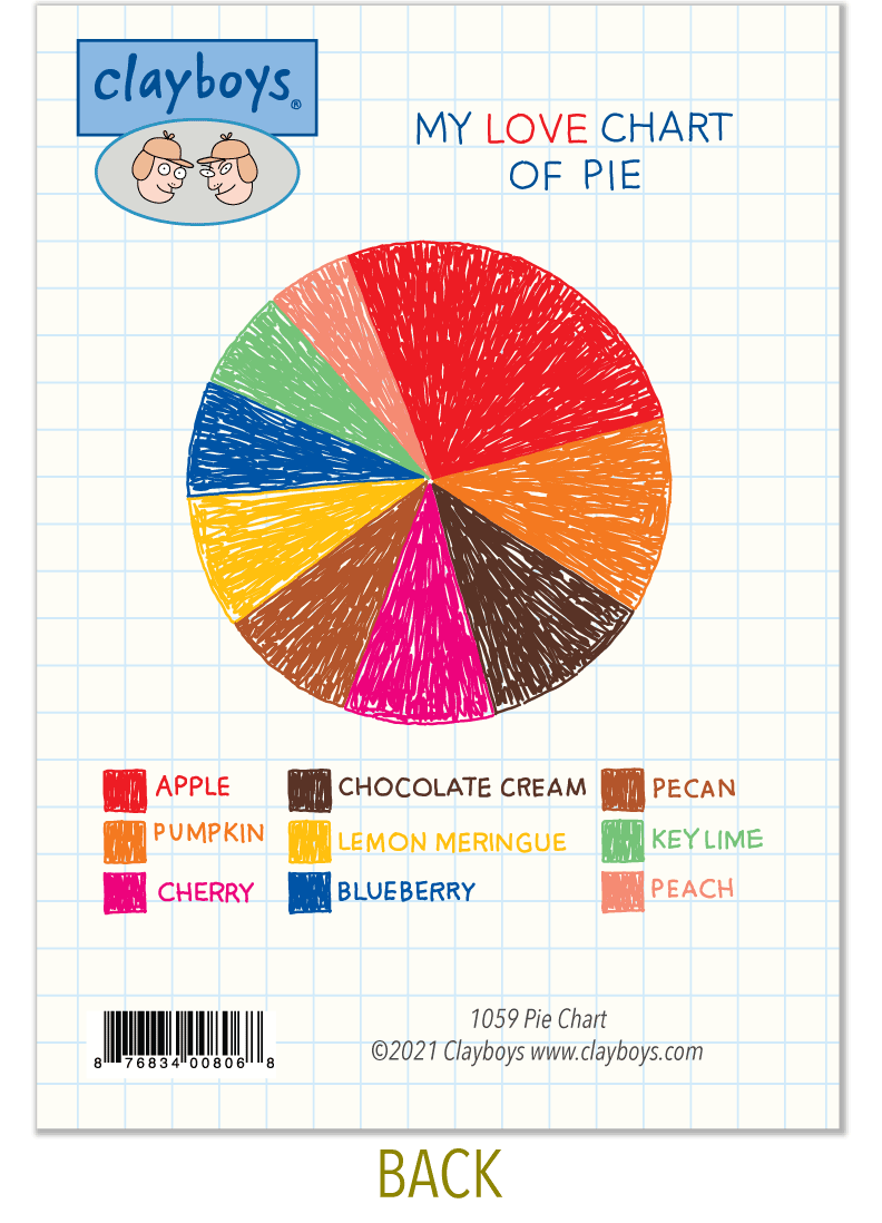 1059 Pie Chart