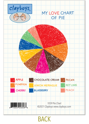 1059 Pie Chart